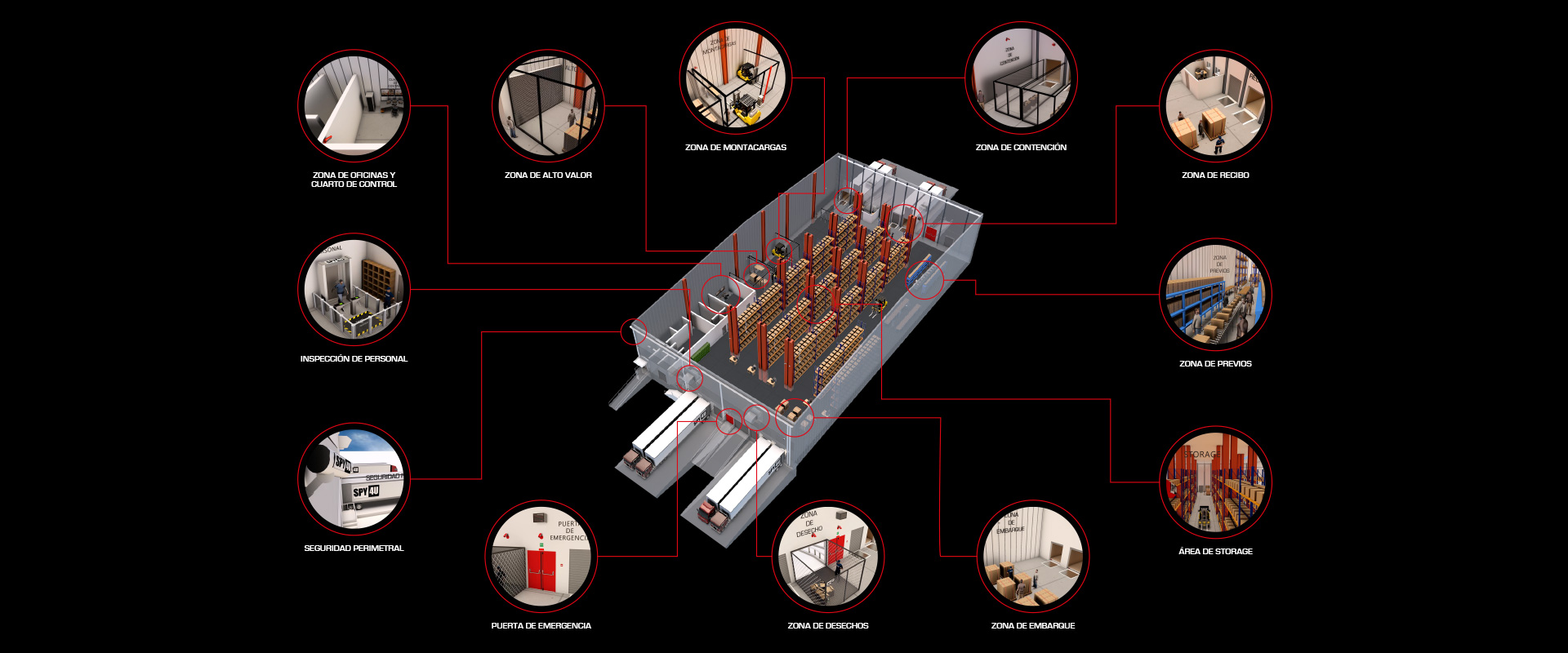 Centros de Distribución