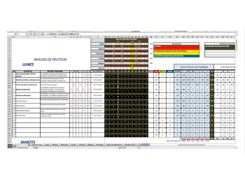 Programación de las evaluaciones diarias por sucursal.