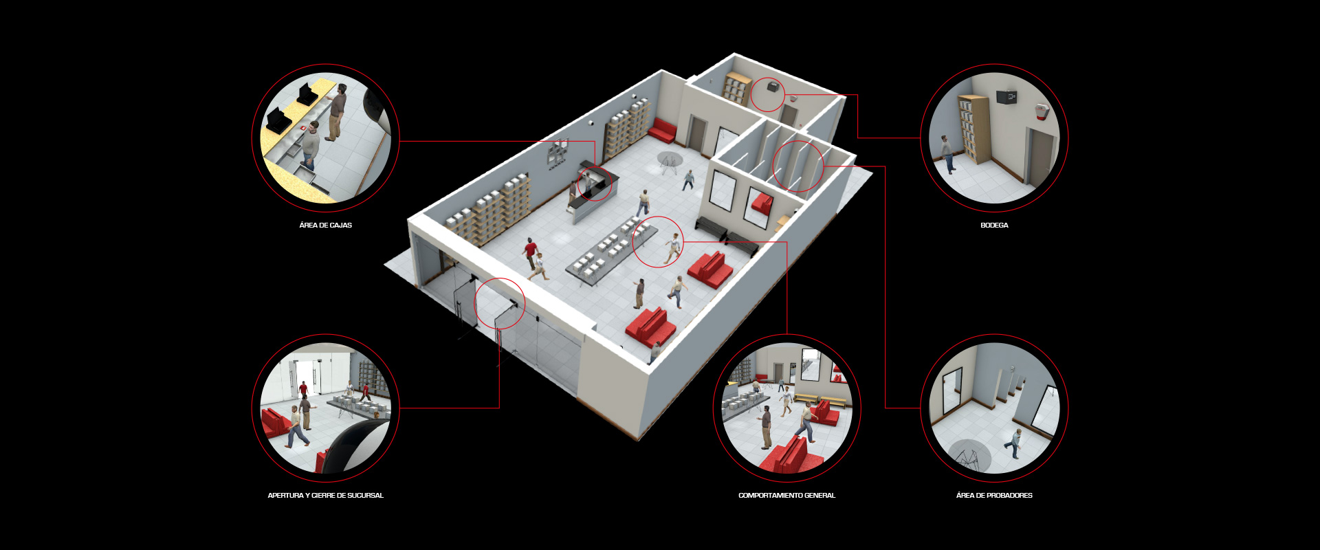 Monitoreo remoto de sucursales