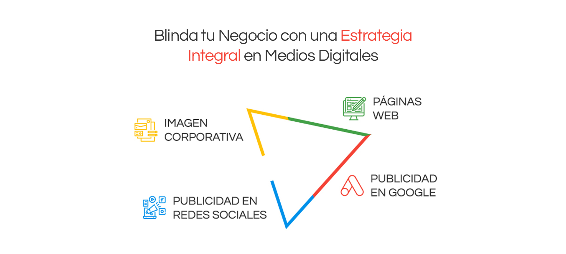 Agencia de Marketing